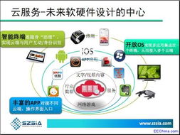 消費電子產(chǎn)品的下一片藍海 2013深圳集成電路技術(shù)創(chuàng)新與應用展探索焦點